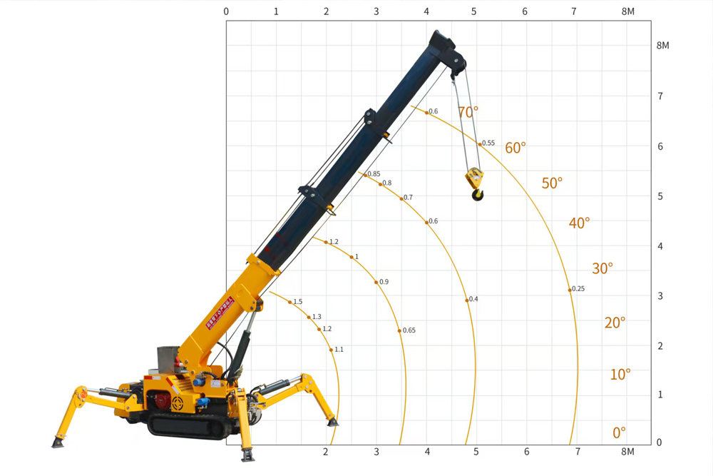 Spider Crane Compact Structure Design