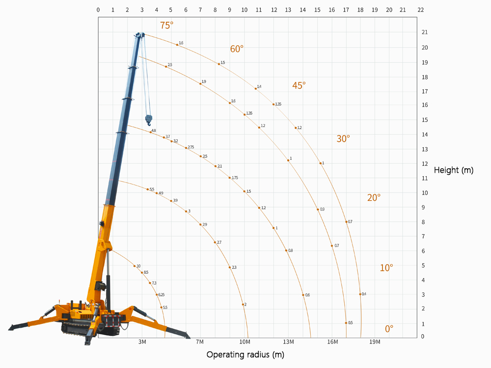 10 ton spider crane lifting weight chart