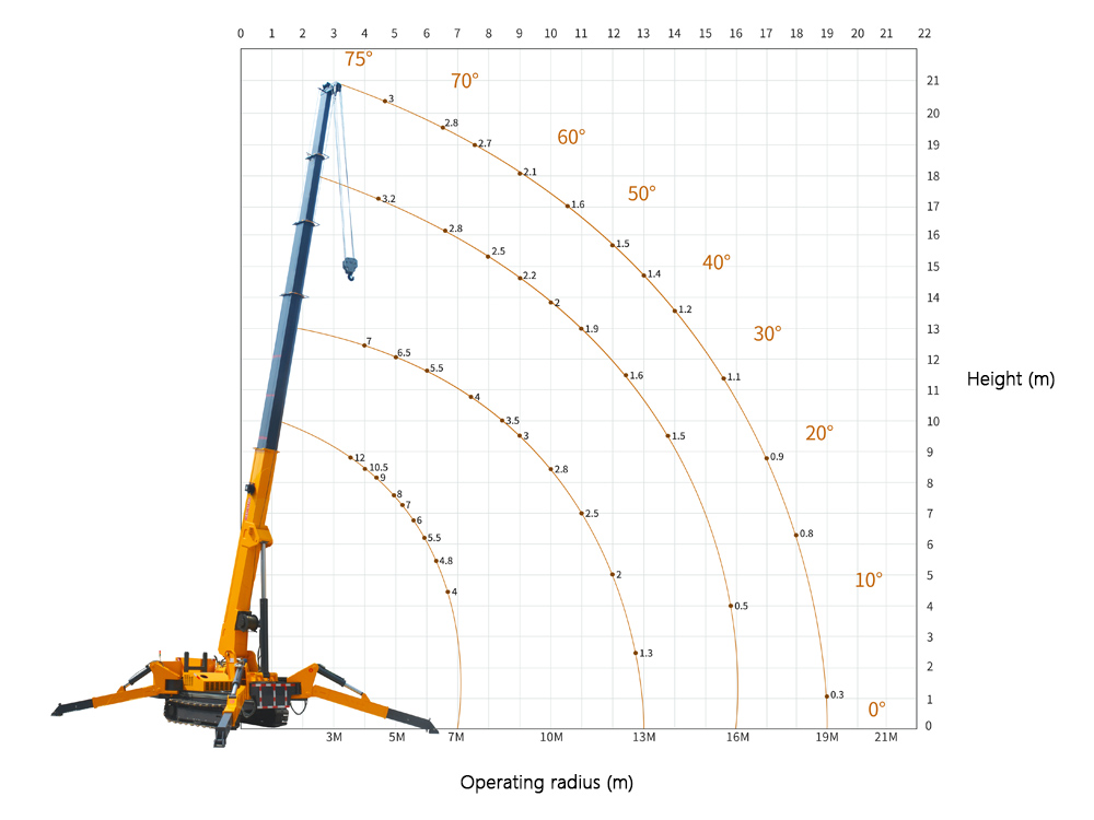 12 ton spider crane lifting weight chart