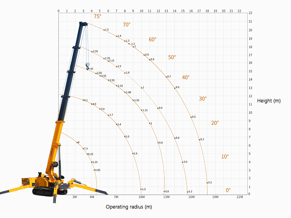 8 ton spider crane lifting weight chart