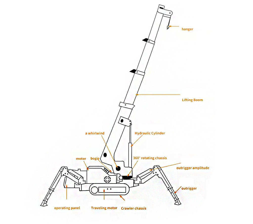 Spider Crane