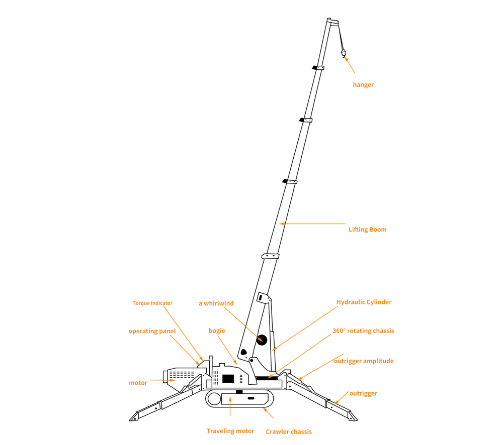 spider crane